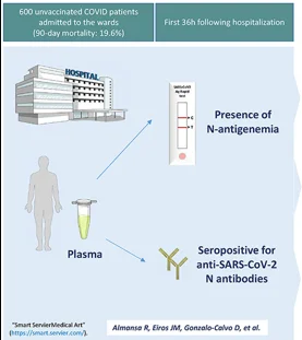 The antigen test can predict mortality in COVID-19 if done in plasma