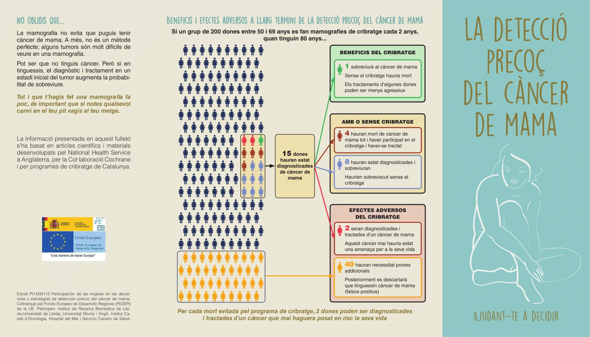 A study led by researchers from Lleida and Reus demonstrates the need to inform in more detail about the benefits and adverse effects of early detection of breast cancer in order to make informed decisions